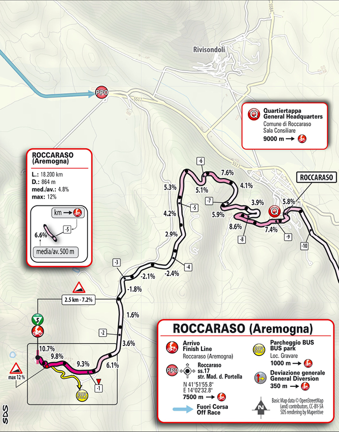 Arrivo / Finish Tappa 3 Il Giro d'Abruzzo 2025