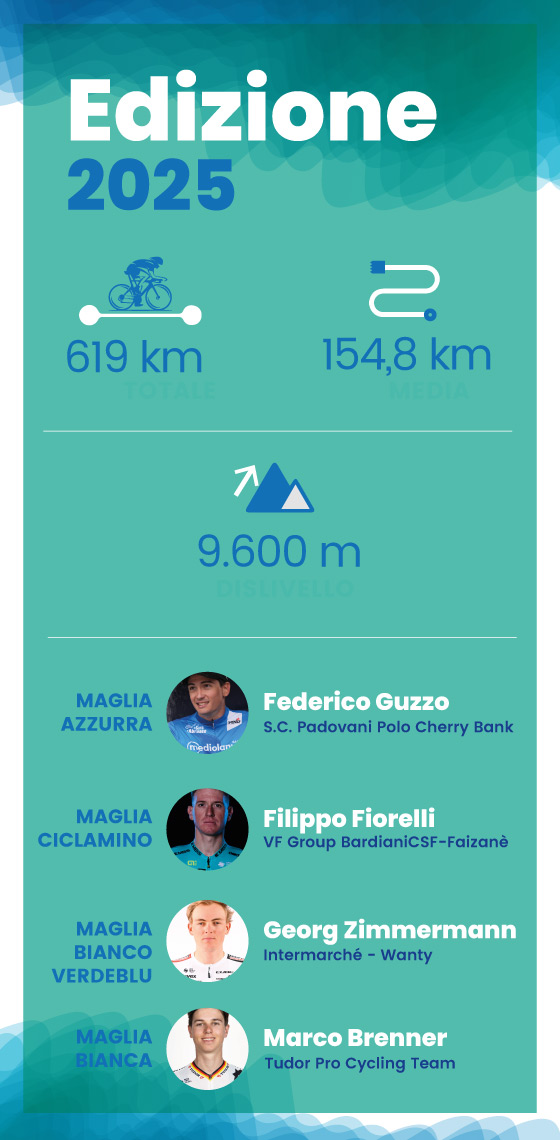 I numeri della gara