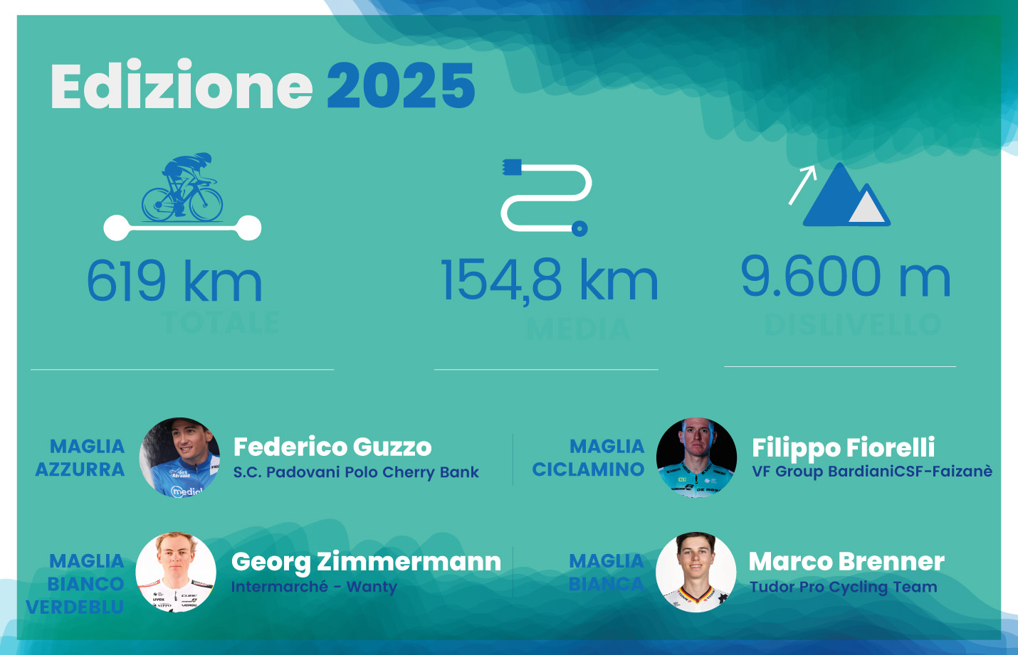 I numeri della gara